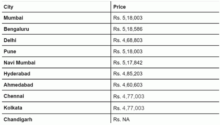 Aprilia RS457 on-road prices